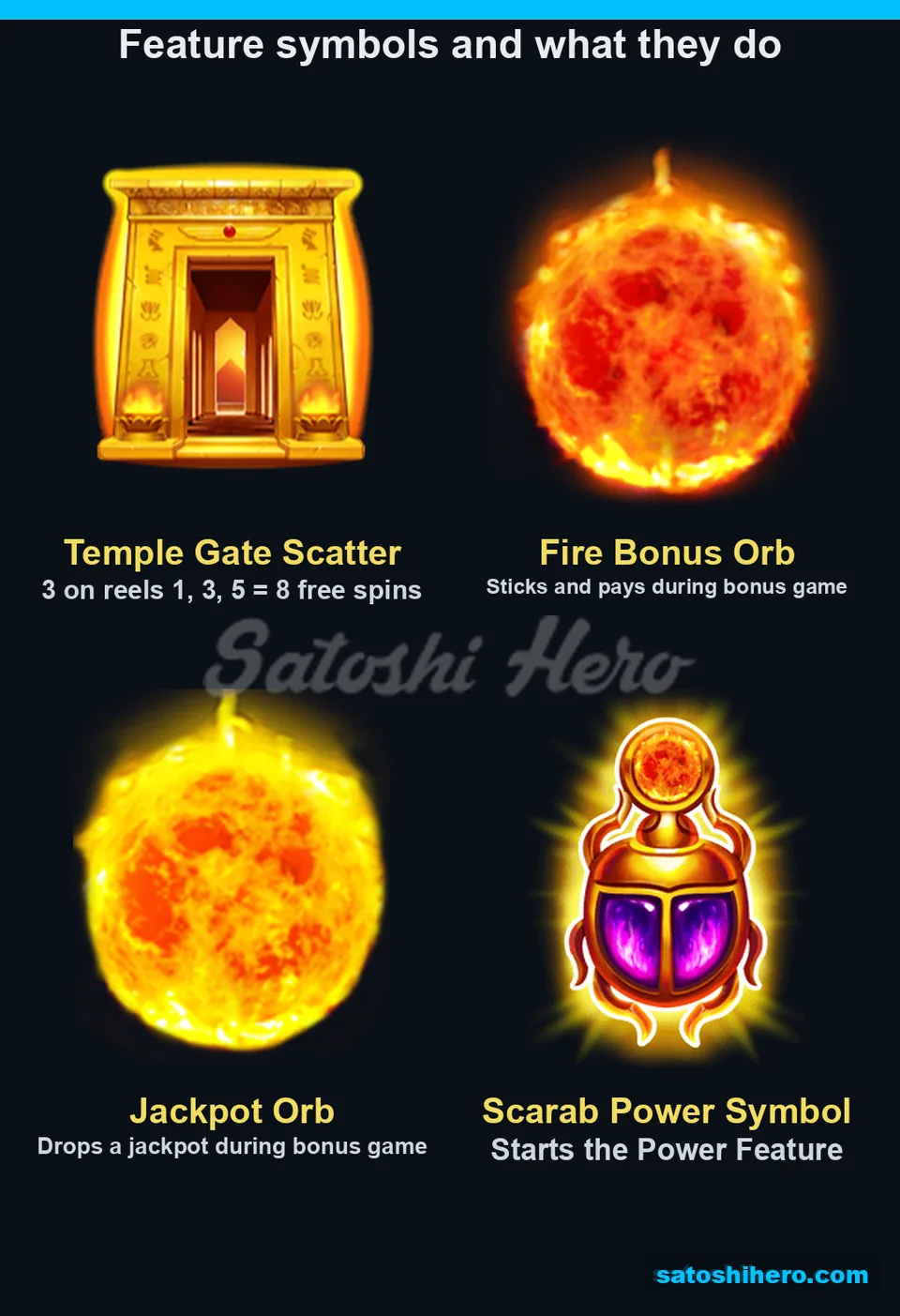 Board showing gate, fire orb, jackpot orb, and scarab symbols