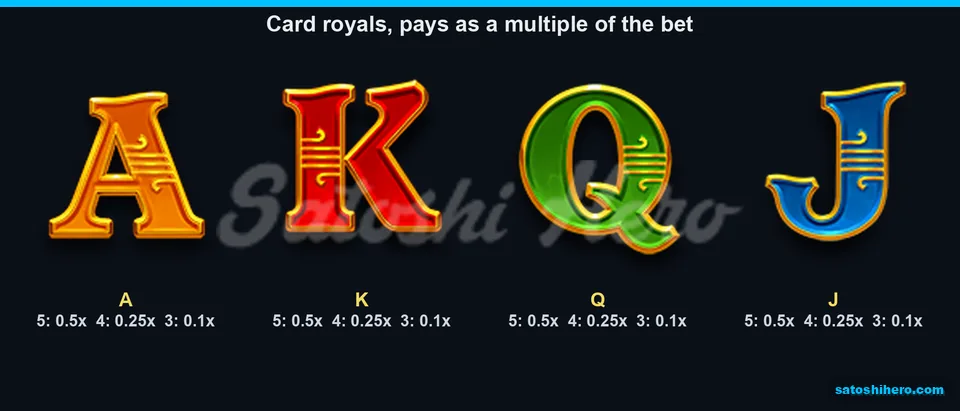 Board showing A, K, Q, and J payout values