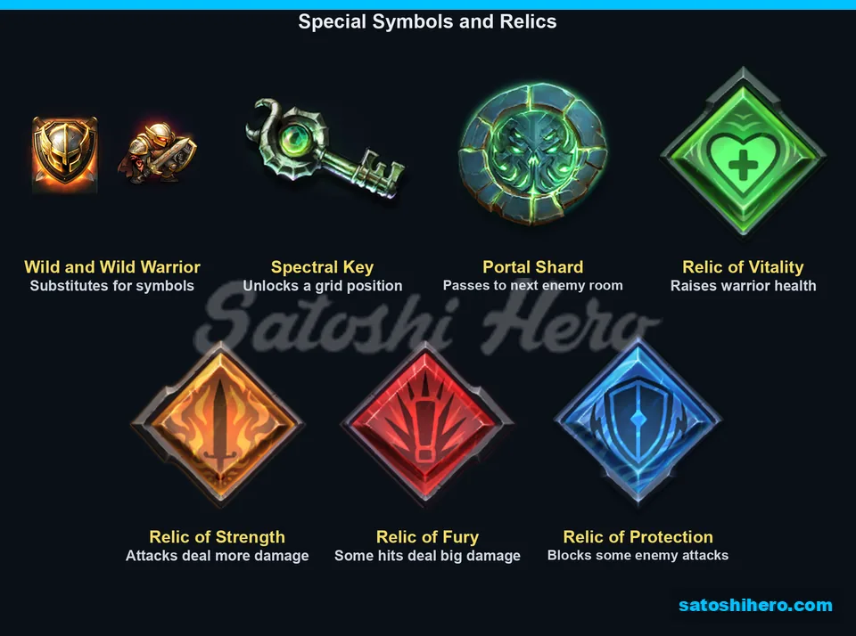 Feature symbols panel with wilds keys shards and relics