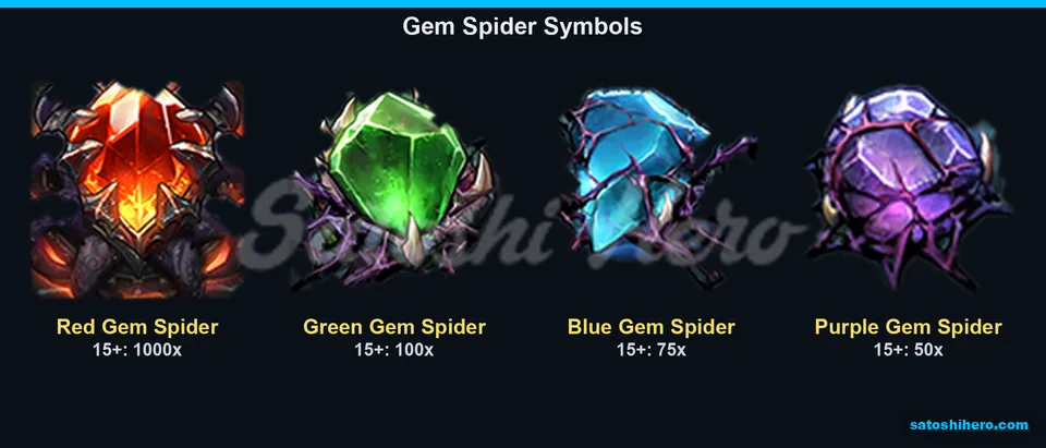 Gem spider symbols with top cluster pay values
