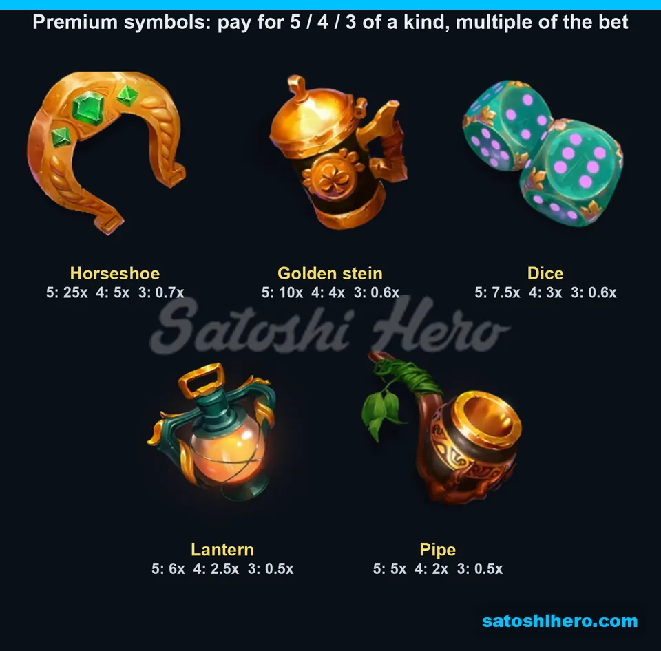 Five premium symbols with three, four and five-match pay values