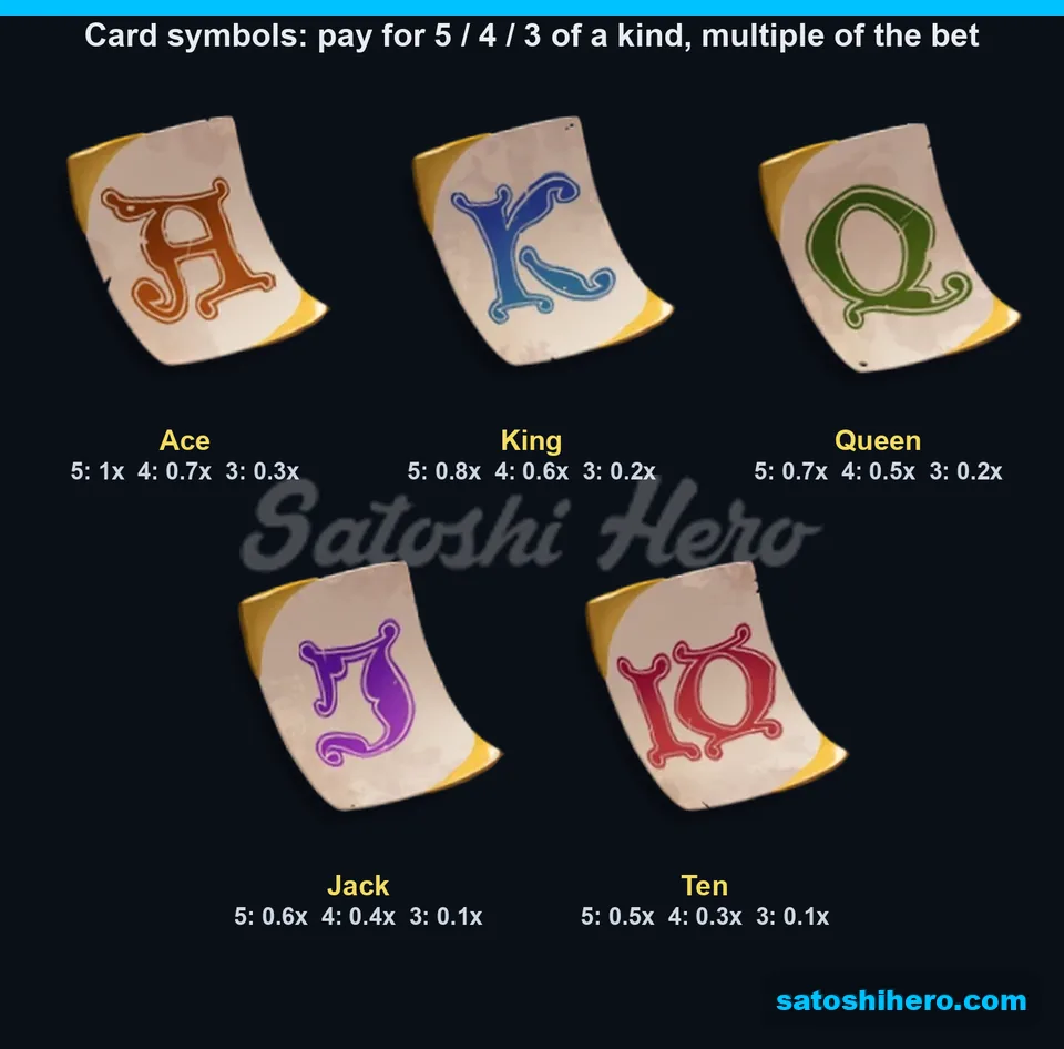 Five card symbols with three, four and five-match pay values