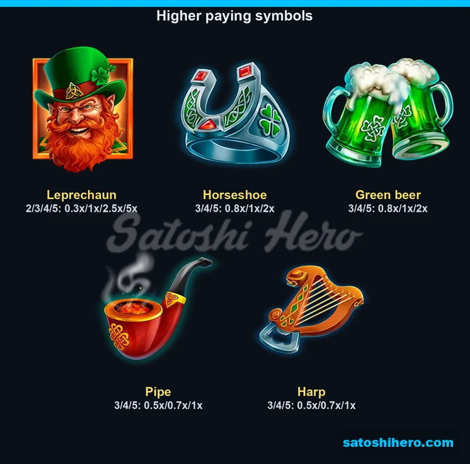 Five high symbols display three-to-five-kind payout values