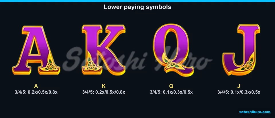 Four card symbols display three-to-five-kind payout values