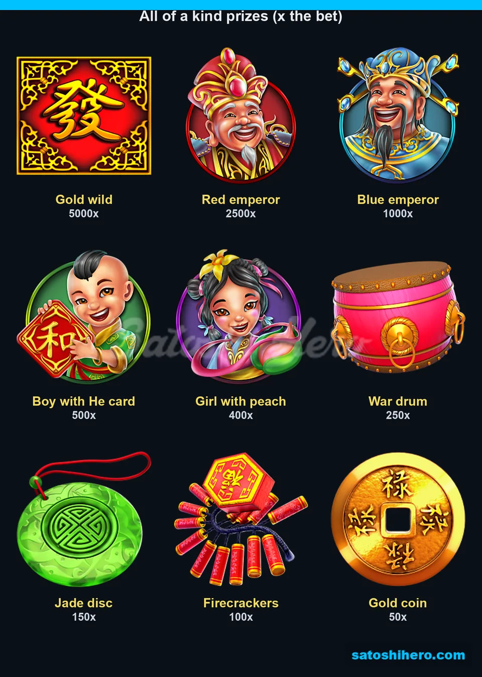 Nine full-screen prizes range from 50x to 5000x
