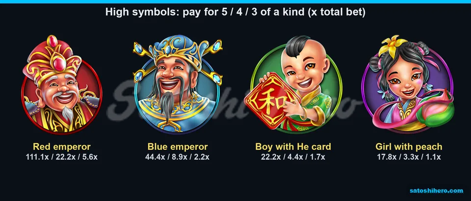 111.1x red emperor tops the character paytable