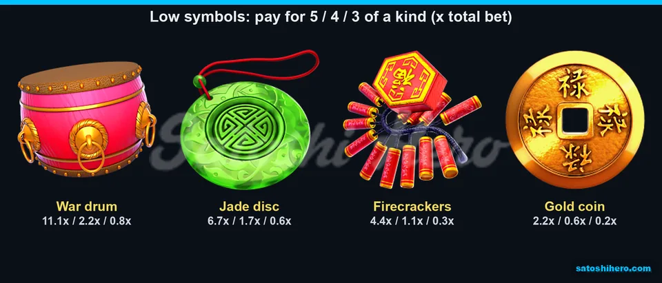 2.2x five-coin payout anchors the lower symbol table