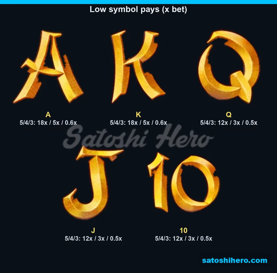 Five gold royal letters display low-symbol pay values