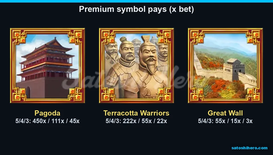 450x pagoda tops three premium symbol payout panels