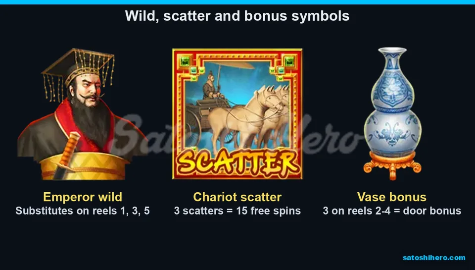 Three special symbols show wild, scatter, and bonus roles