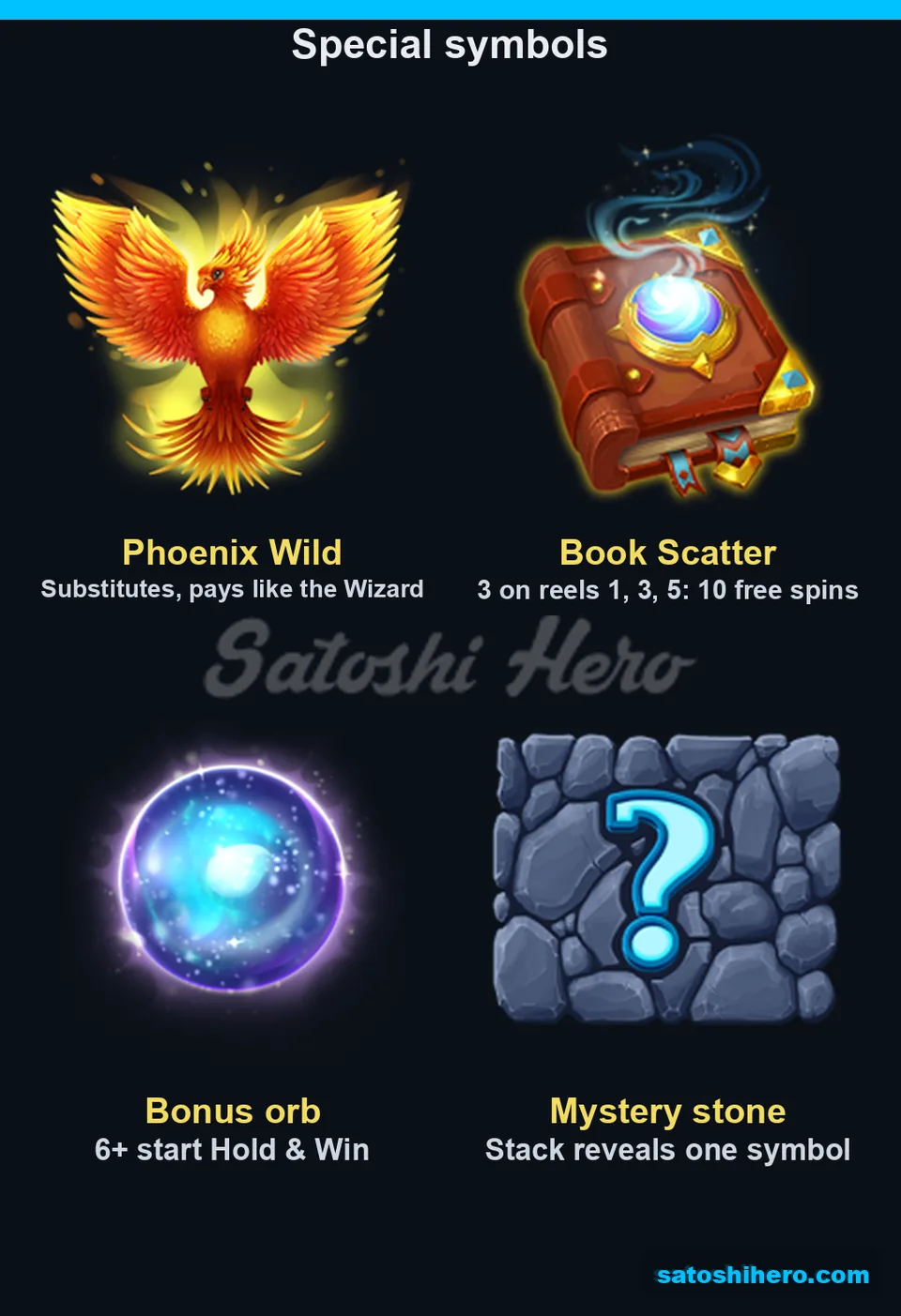 Four special symbols shown with short notes