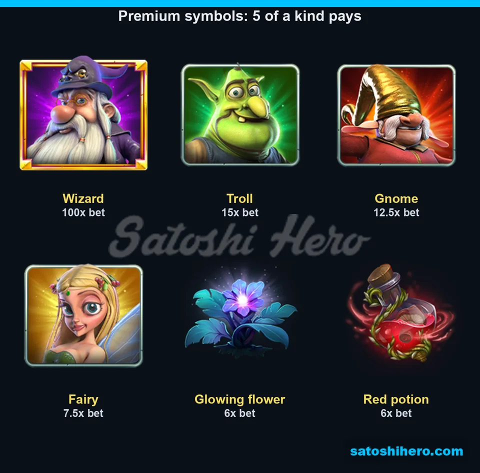 Six premium symbols with five-kind pay values