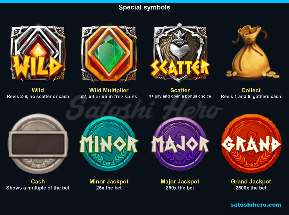 Eight special symbols displayed with brief function notes