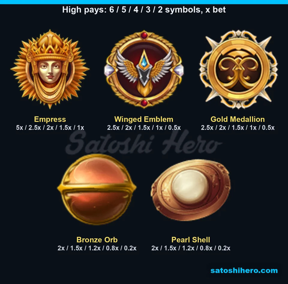 Five high symbols shown with matching payout values