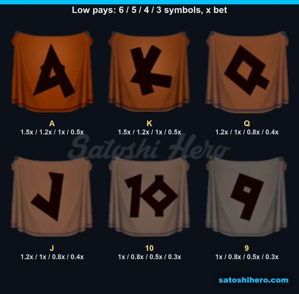 Six rune card symbols displayed with payout values