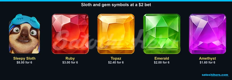 Sleepy Sloth and gem pay values