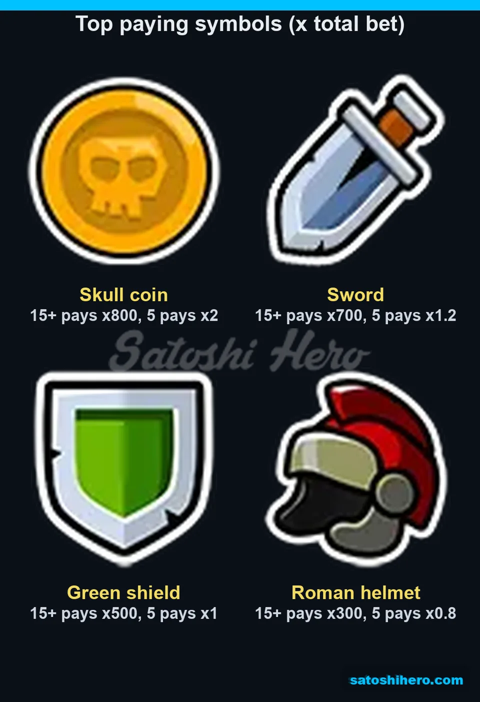 800x skull coin leads four premium symbol payouts