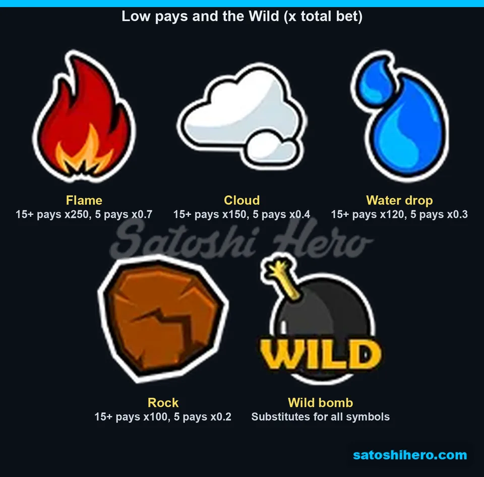 Wild bomb shown beside four lower-paying elemental symbols