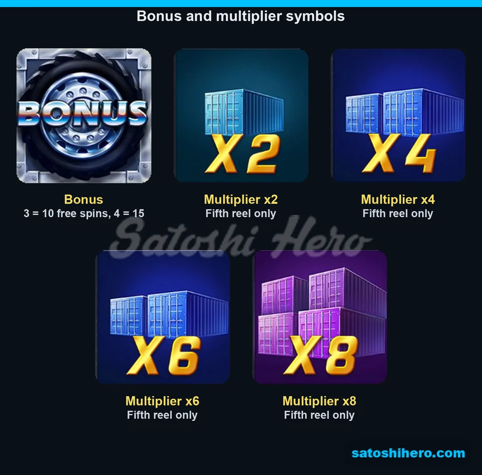 Bonus tire beside x2 to x8 containers