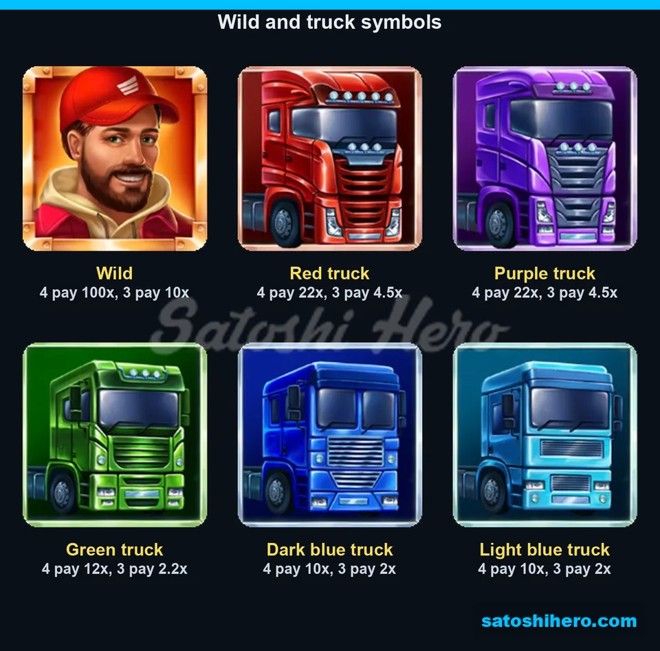 100x Wild pay beside truck symbol values