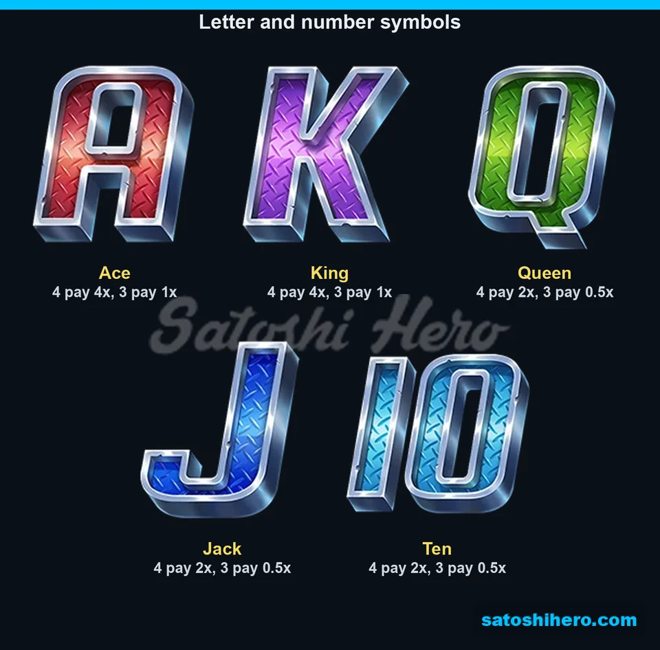 Card symbol pay values listed by rank