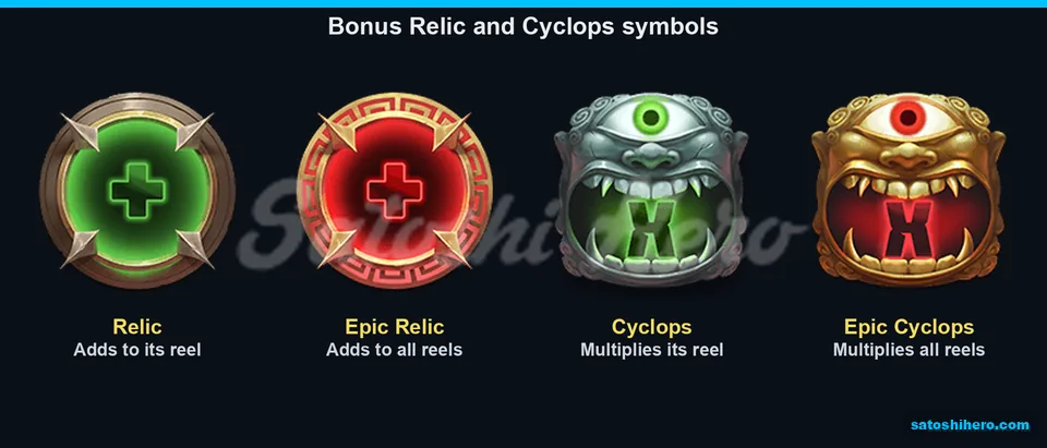 Relic and Cyclops symbols with upgrade values