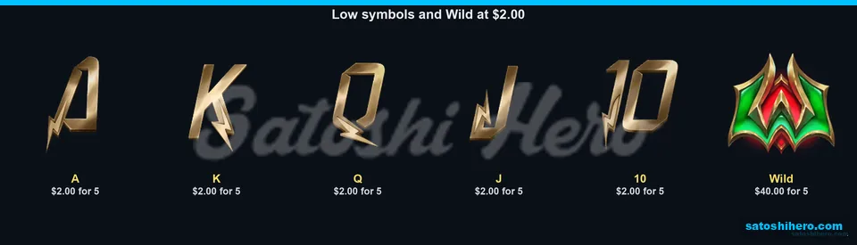 Letter symbols and Wild display pay values