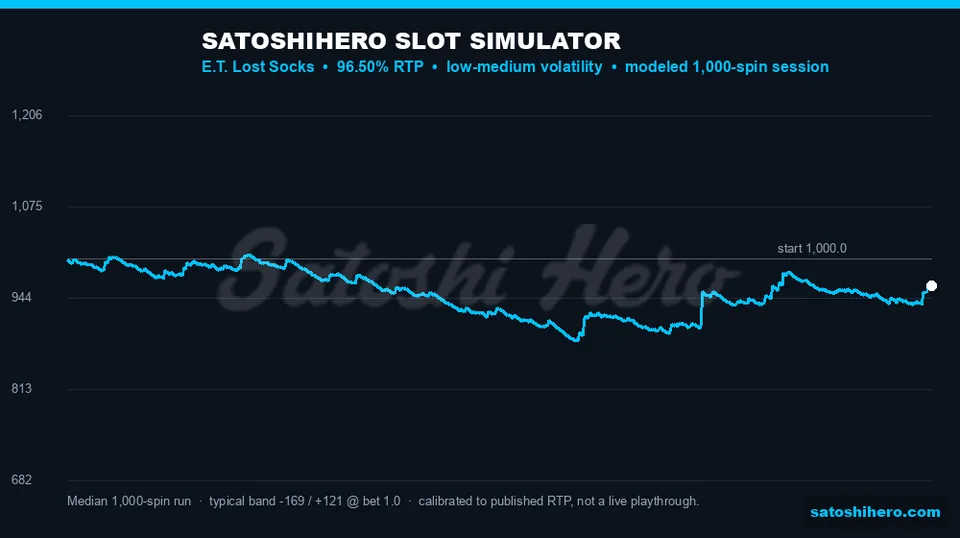 1,000-spin blue projection ending within a wide result band