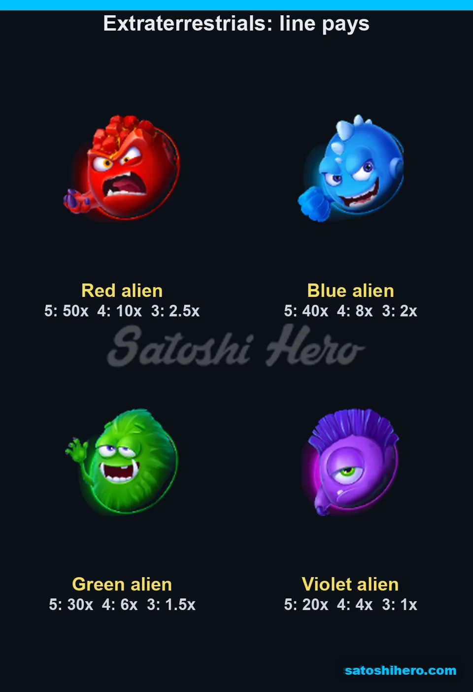 50x top alien payout shown beside lower symbol values