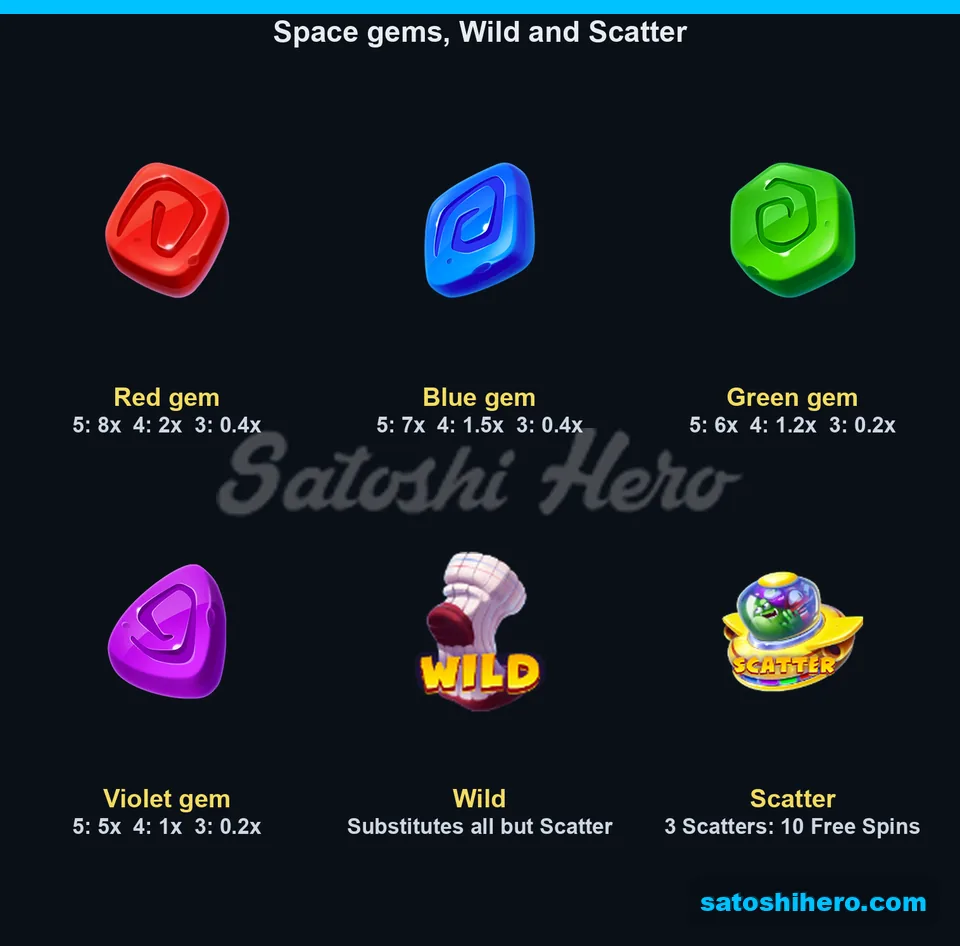 Four colored gems shown with Wild sock and Scatter ship