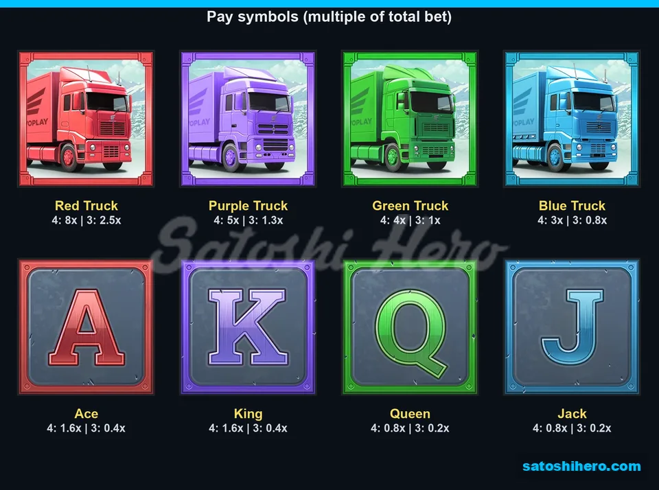 Four trucks and four card symbols display pay values