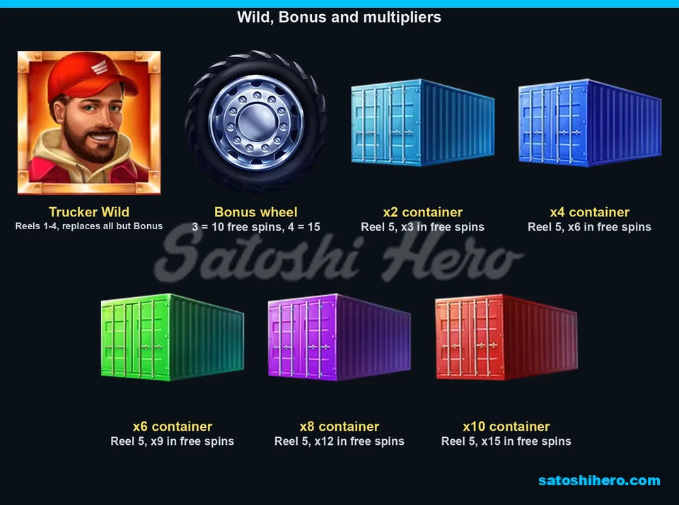 x2 through x10 containers beside Wild and Bonus symbols