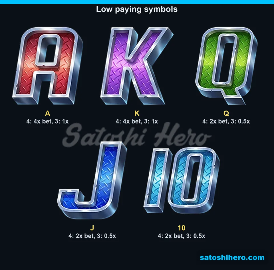 4x top card values shown for A and K symbols