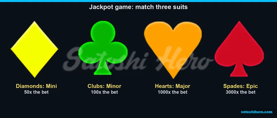 Four suit prizes range from 50x to 3000x