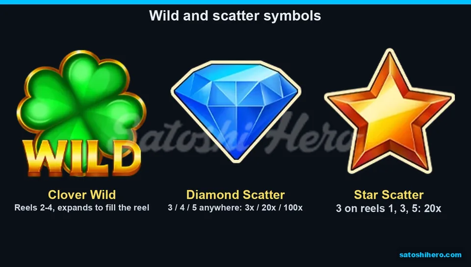 Three special symbols shown with Wild and Scatter rules
