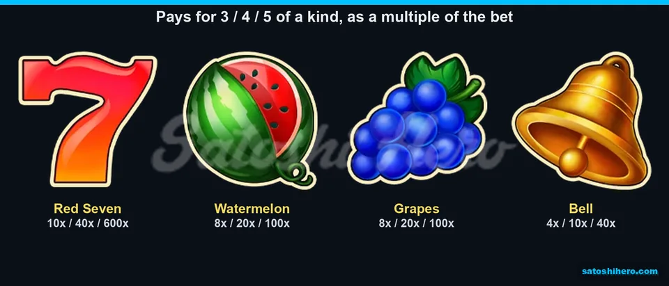 600x red seven tops the high-symbol paytable