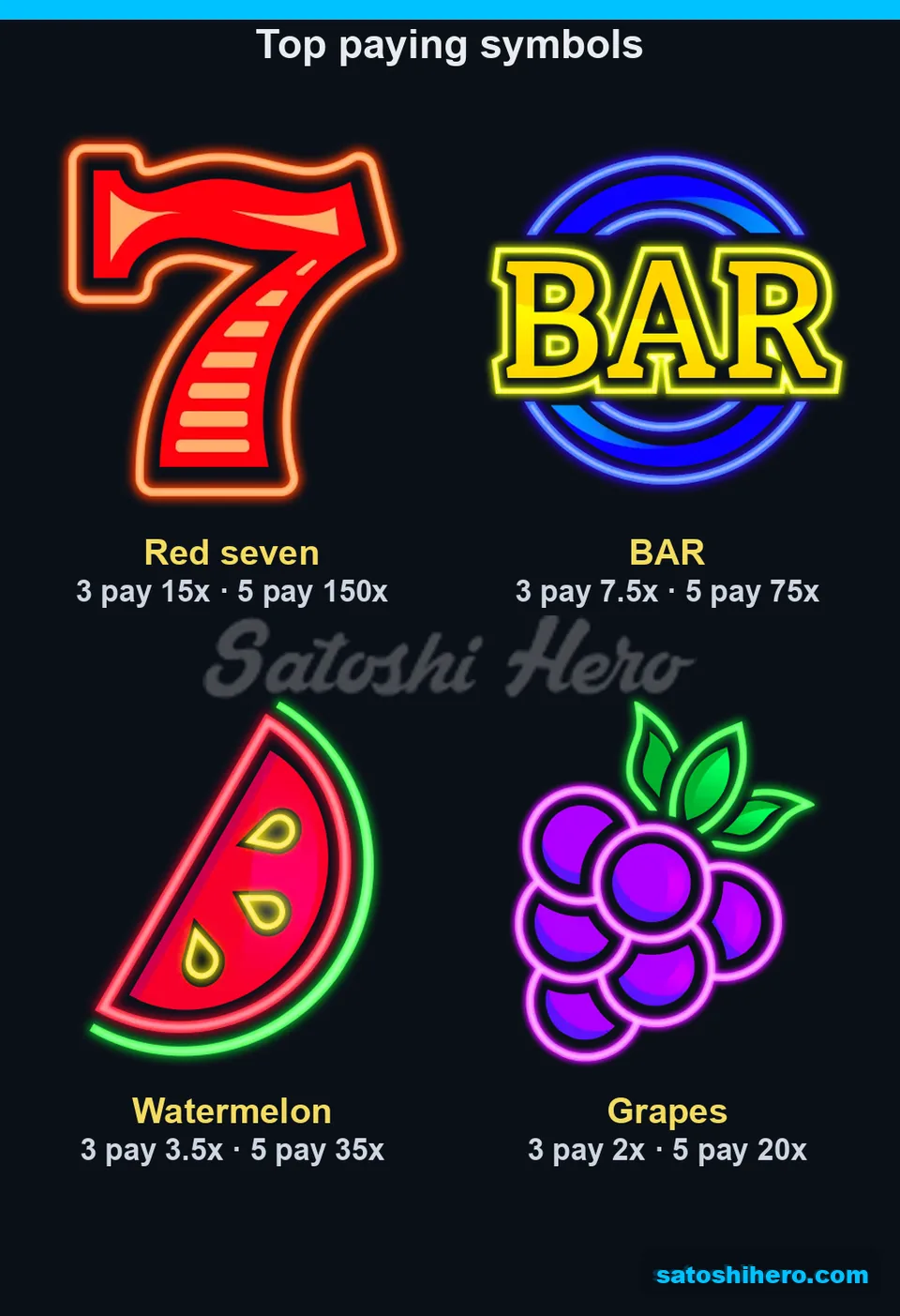 Top symbols show three and five pays