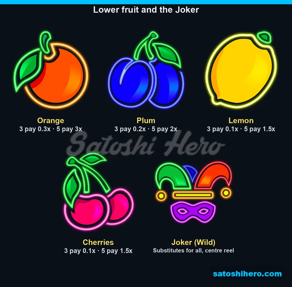 Lower fruit pays and centre Joker