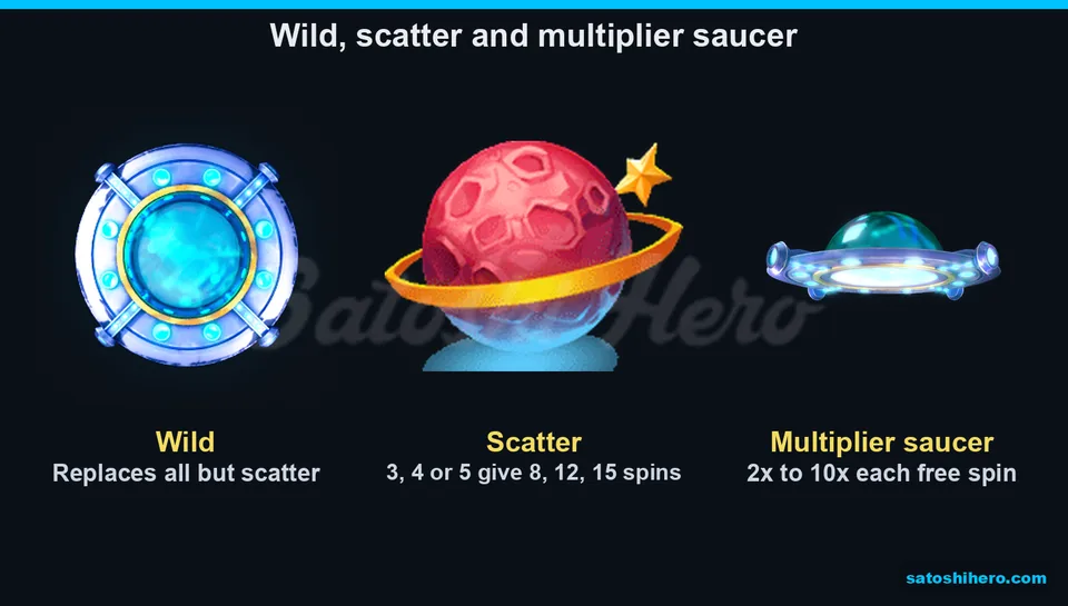 Three special symbols displayed with free-spin awards