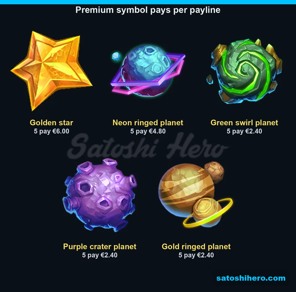 Five premium symbols displayed with payline values