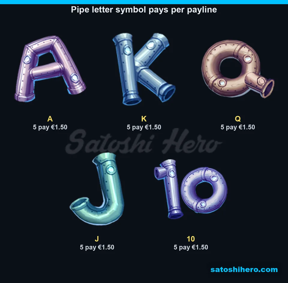 Five metal letter symbols showing identical five-kind payouts