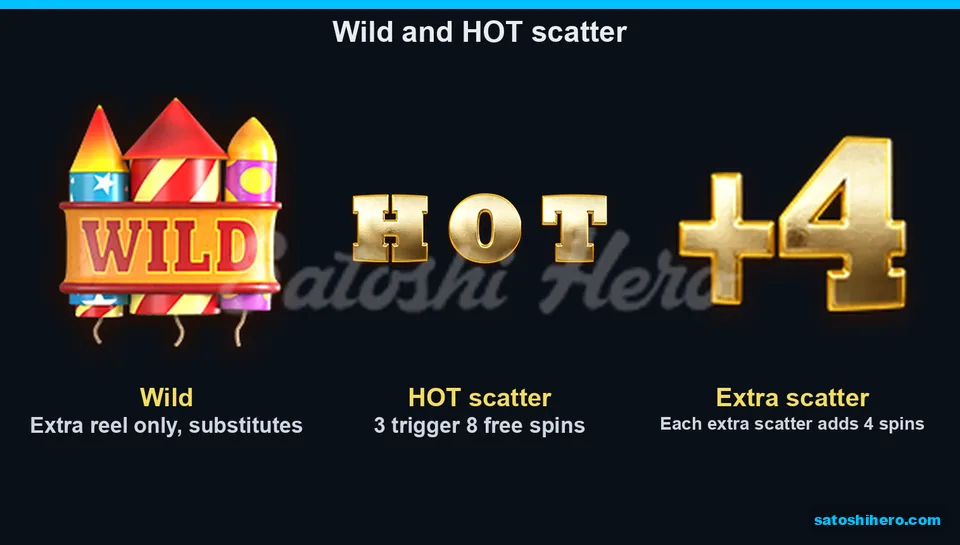 Feature symbols beside wild and scatter markers