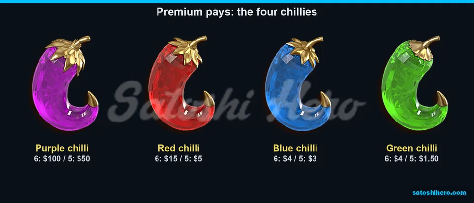 Chilli symbol paytable with premium values shown