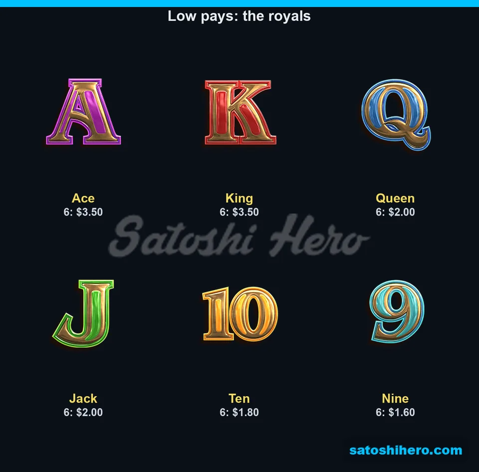 Royal symbol paytable showing six-symbol returns