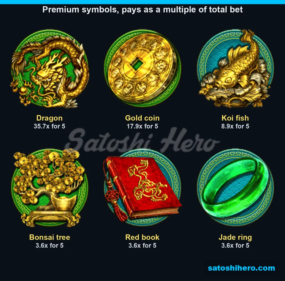 Top symbols shown with five-symbol pays