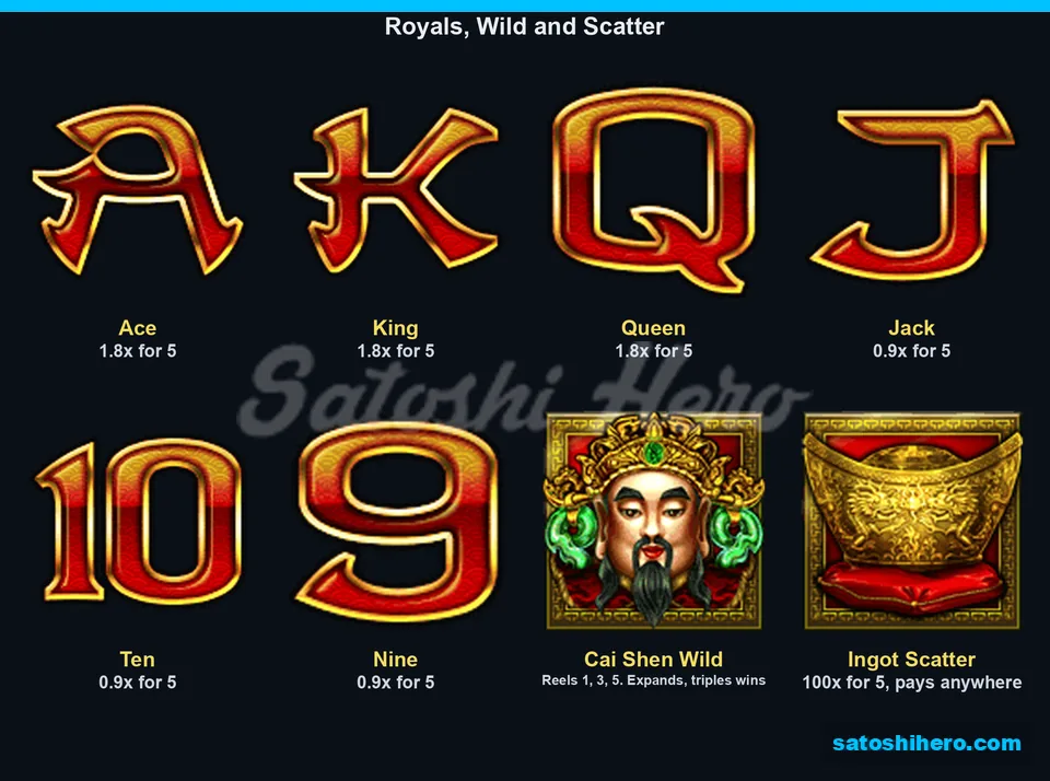 Wild and scatter displayed beside royal pays