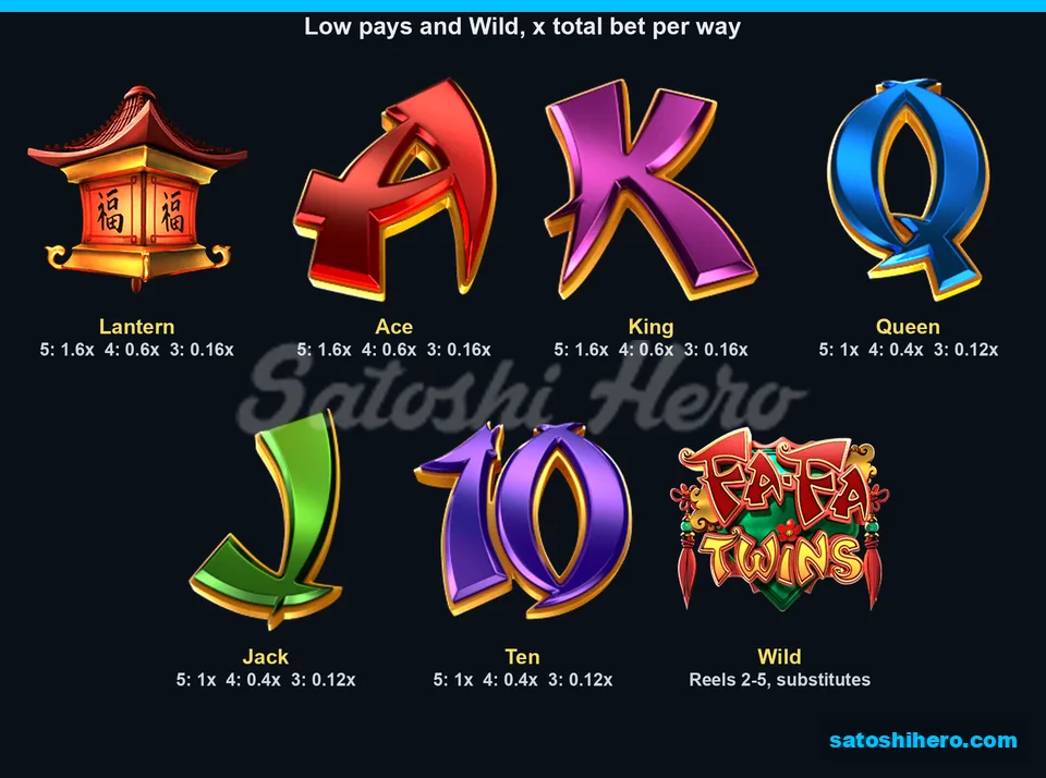 Low symbols and logo wild pay board