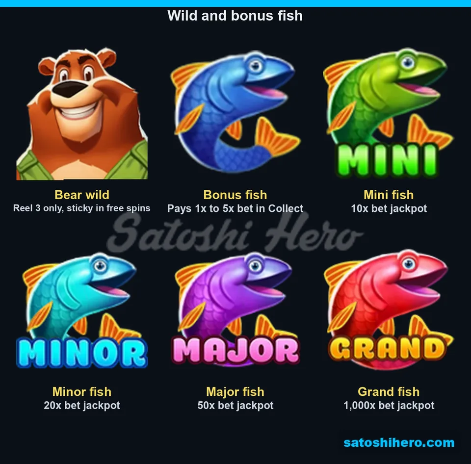 Board showing bear wild, plain fish, and four jackpot fish