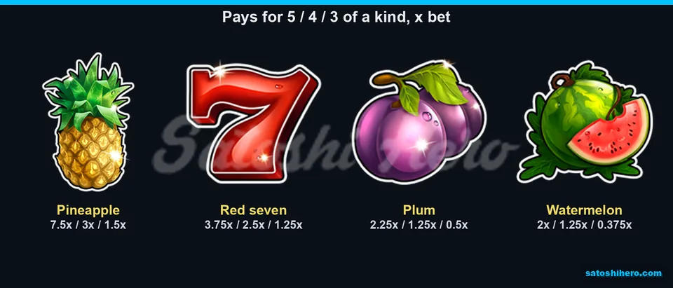 Pineapple tops the high pays at 7.5x