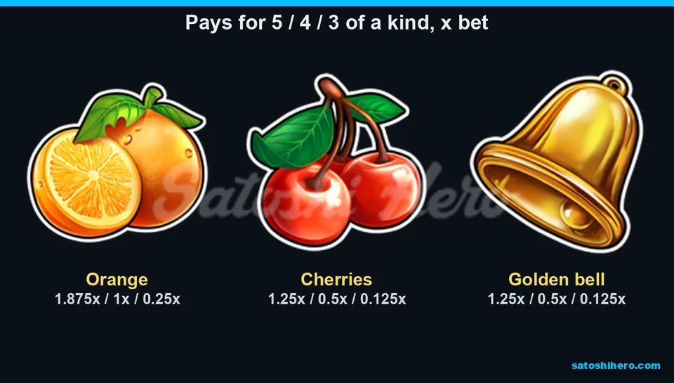 Orange leads the lower pays at 1.875x
